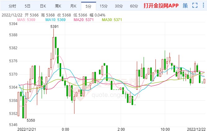 美元指数开盘走弱 白银T+D处于震荡修复