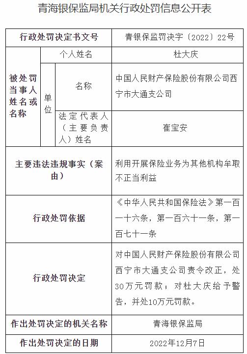 中国人民财产保险西宁市大通支公司被罚10万元 涉及利用开展保险业务为其他机构牟取不正当利益