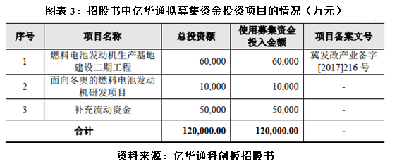 经营现金流持续大幅流出 亿华通为何急于赴港股二次上市？