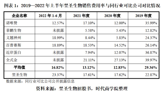 翌圣生物上会被上交所取消审核 