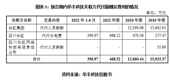 华丰科技拟登陆上交所科创板