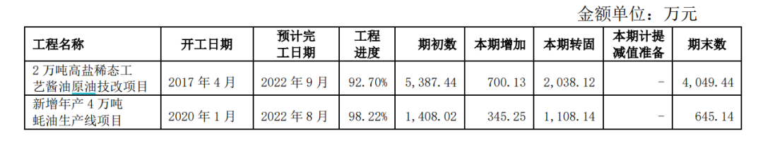 加加食品业绩连亏 实控人成“老赖”