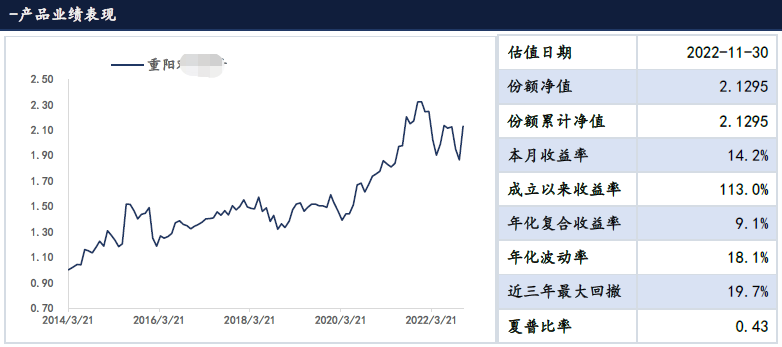 百亿私募业绩迎来年内最大一轮“回血”