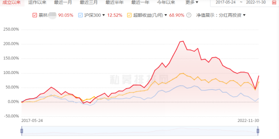 百亿私募业绩迎来年内最大一轮“回血”