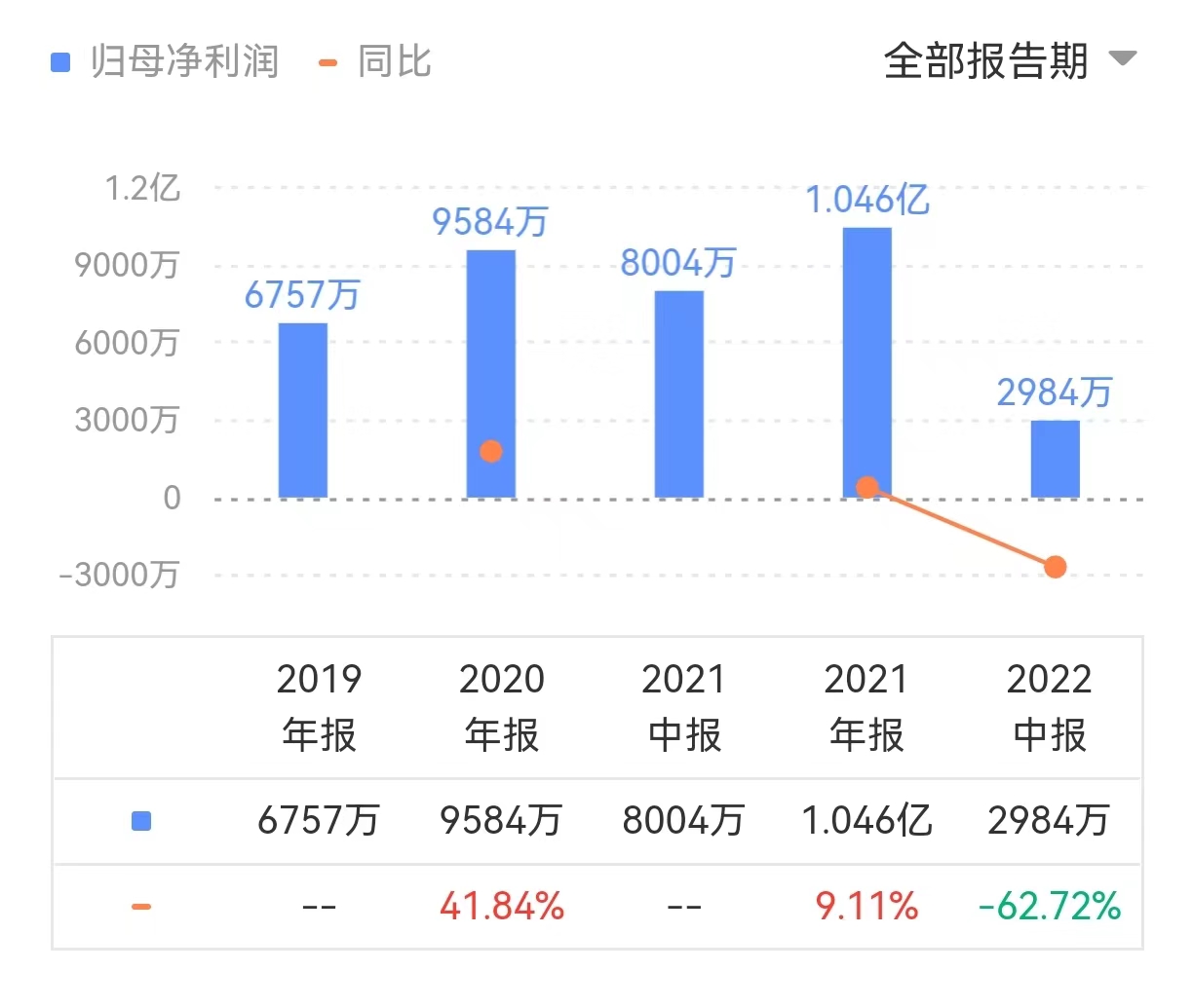 澳亚集团在港招股 发售股份的发售价已厘定