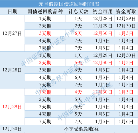 躺赚“高利率”机会来了 “节奏”一定要踩准！