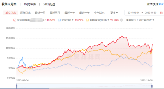 百亿私募业绩迎来年内最大一轮“回血”