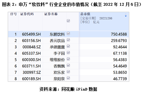 东鹏饮料增速远超行业 为什么能如此快速发展？