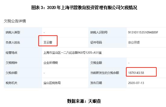 优蓝国际业绩连年亏损 CEO王云雷曾被追债起诉