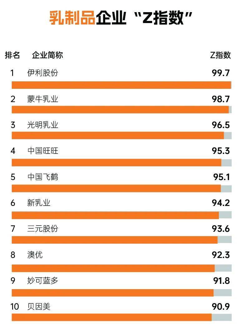 2022年企业“Z指数”报告 安踏“Z指数”位居榜首