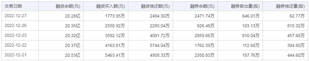 中国银行今日股价：12月28日收盘上涨0.32%