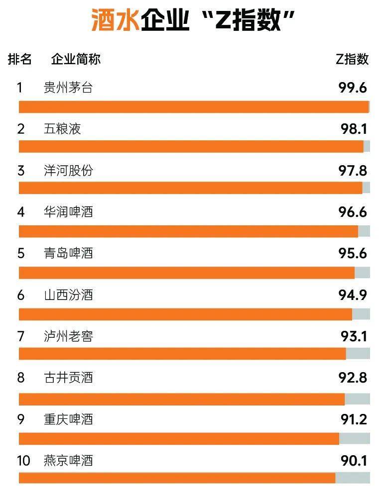 2022年企业“Z指数”报告 安踏“Z指数”位居榜首