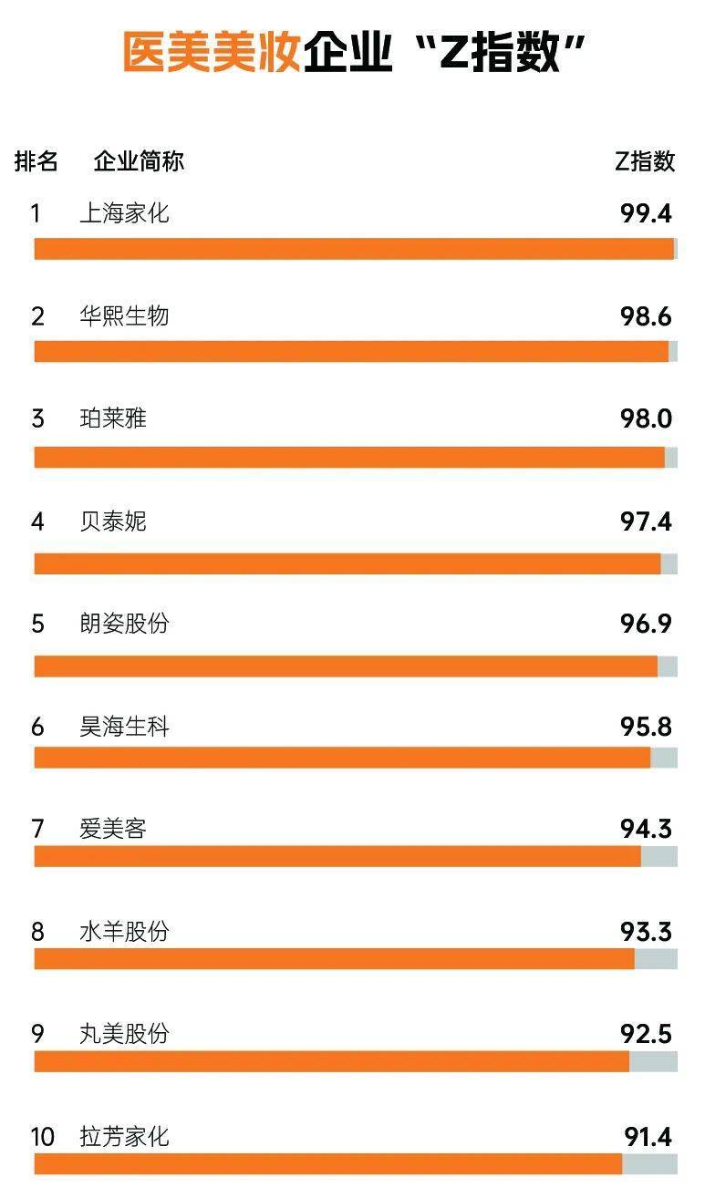 2022年企业“Z指数”报告 安踏“Z指数”位居榜首