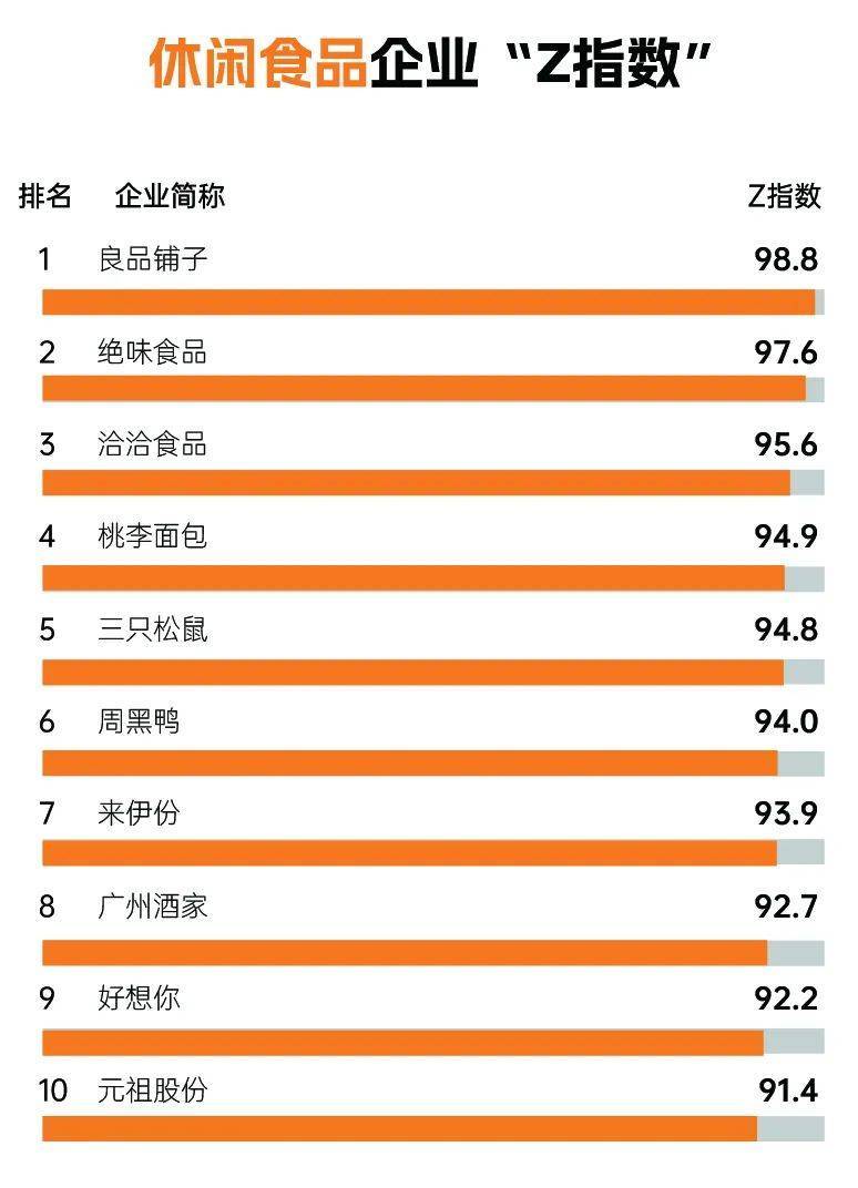 2022年企业“Z指数”报告 安踏“Z指数”位居榜首