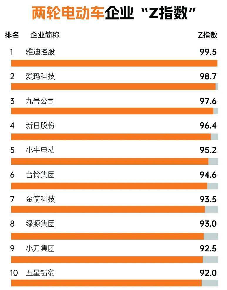 2022年企业“Z指数”报告 安踏“Z指数”位居榜首