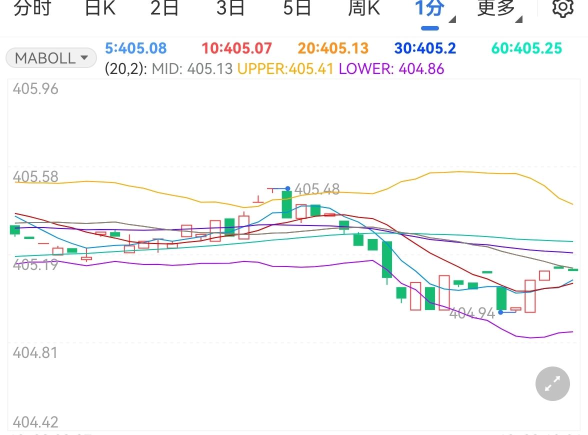 歐能源危機持續(xù)發(fā)酵 紙黃金持續(xù)上漲