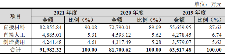 号称“国产和牛”却主要依赖进口？研发投入远不及销售费用