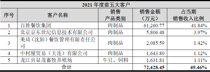 号称“国产和牛”却主要依赖进口？研发投入远不及销售费用