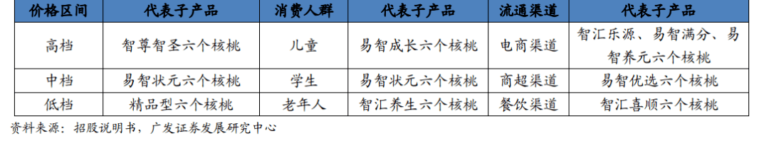 “网红”植物奶因虚假宣传被告 营养成分实测却不足2个核桃