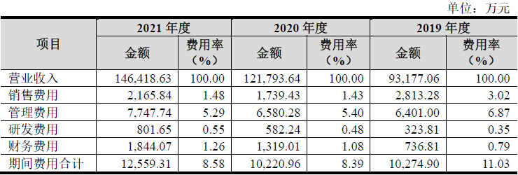 号称“国产和牛”却主要依赖进口？研发投入远不及销售费用