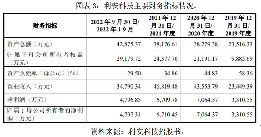 利安科技实控人前妻涉嫌股权代持