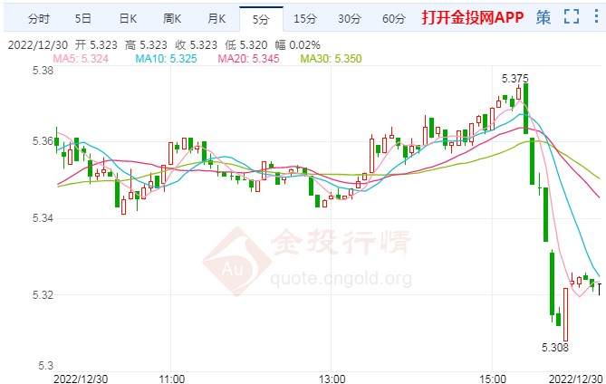 空头突然“回马枪” 纸白银开启回落行情