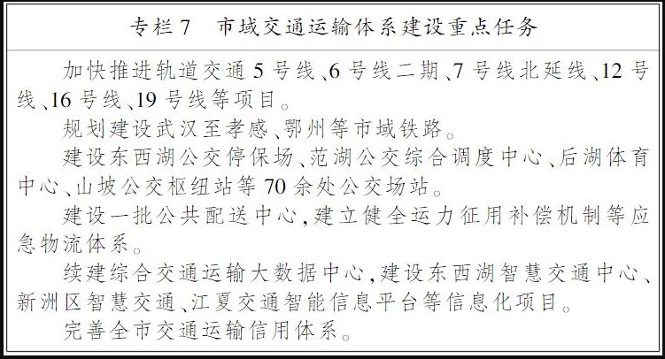 城市地铁里程前十排名出炉 武汉跌出前五