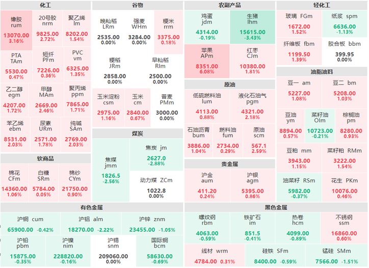 1月3日收盘：苹果主力涨超6% 生猪跌逾3%
