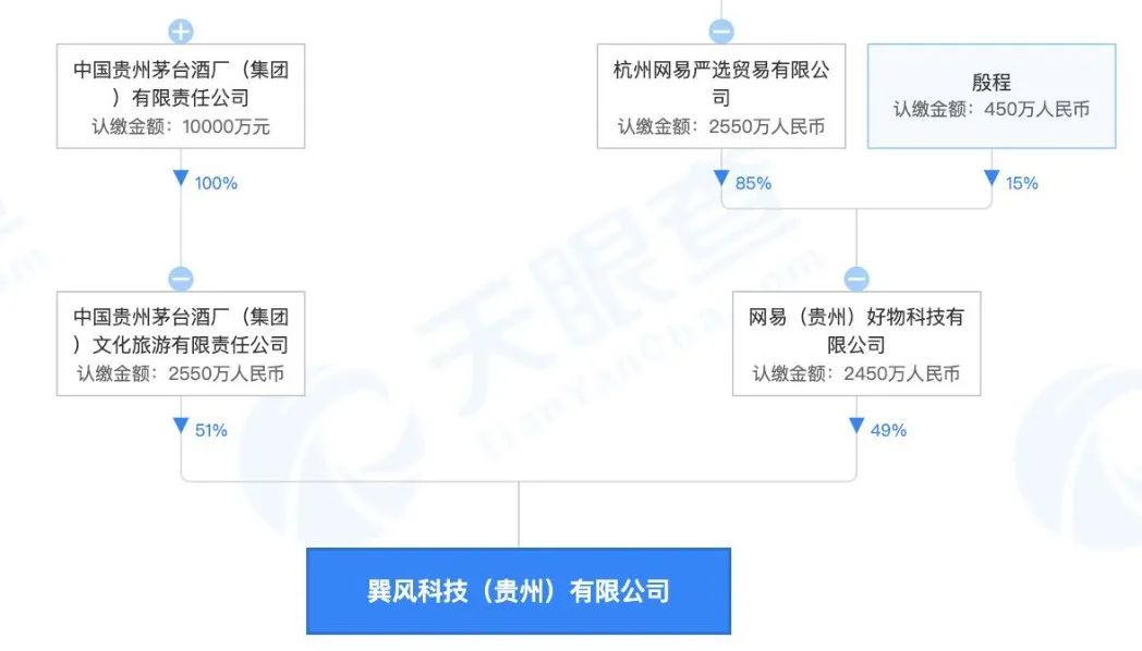 茅台苹果手机APP下载量第一！注册用户突破100万