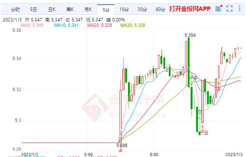 1月3日工行纸银价格如何？今天一克银是多少钱？