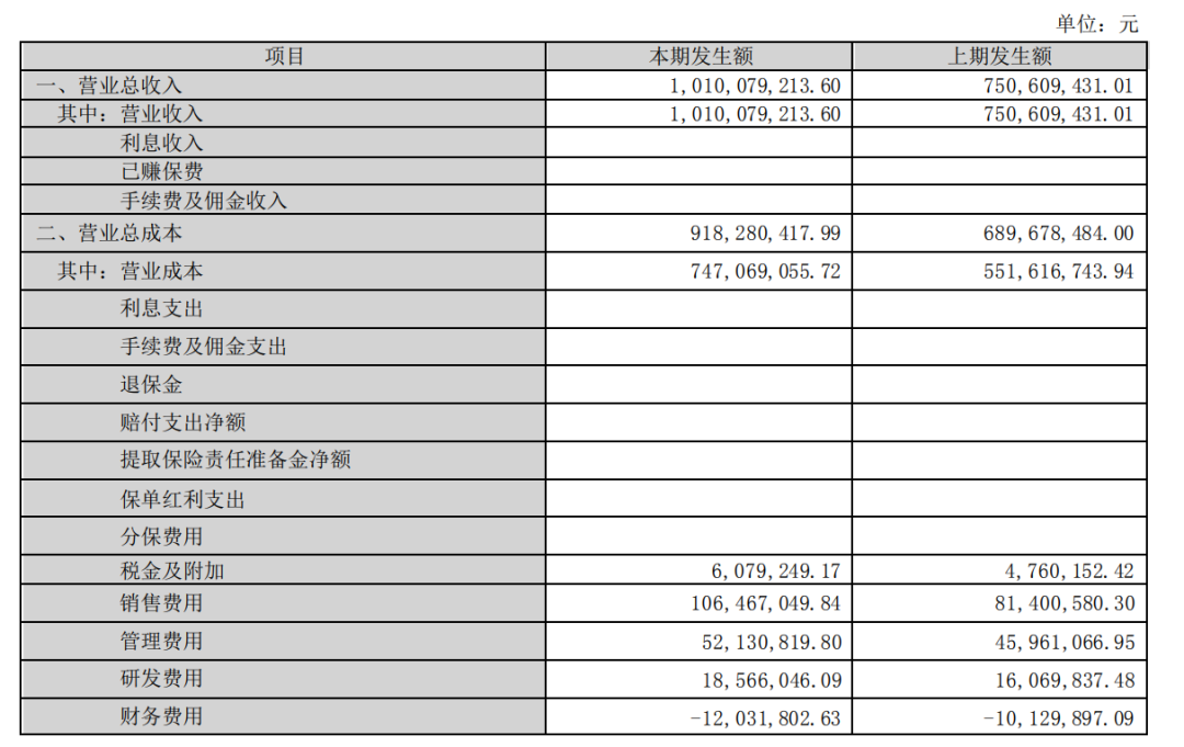 劲仔食品毛利率持续下降 七成营收来自鱼制品