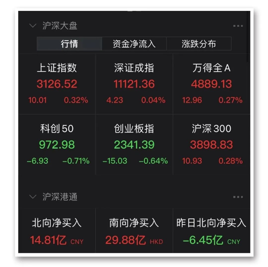 今日A股迎来分化 地产产业链走强