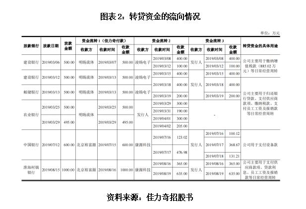 佳力奇大客户依赖症严重 毛利率降幅超同行