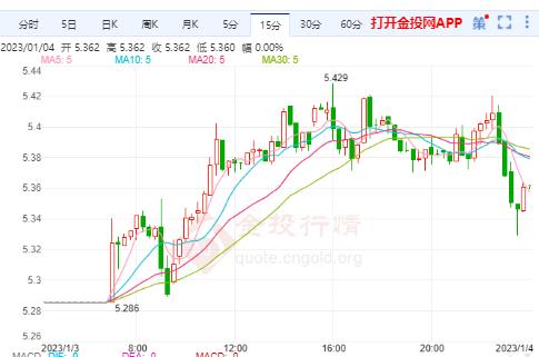 1月4日工行纸银价格如何？今天一克银是多少钱？