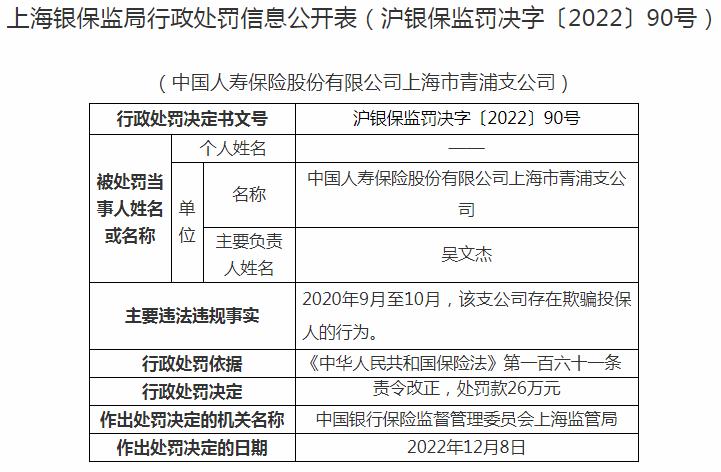 中国人寿保险上海市青浦支公司因欺骗投保人 被罚26万元