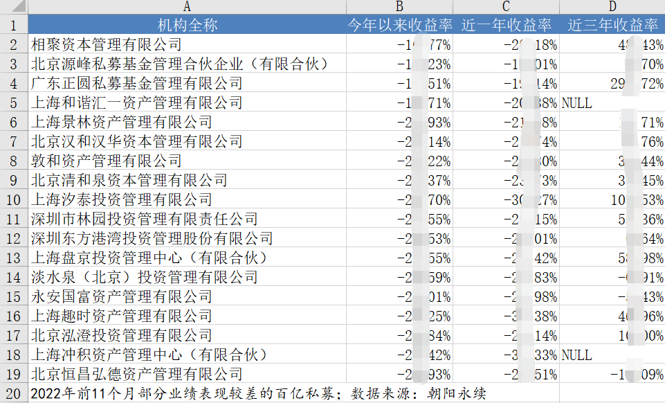 2022年国内证券私募行业再现“冠军魔咒”