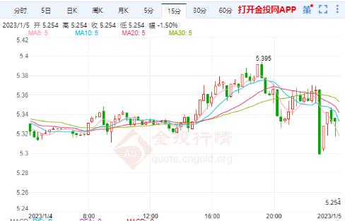 1月5日工行纸银价格如何？今天一克银是多少钱？