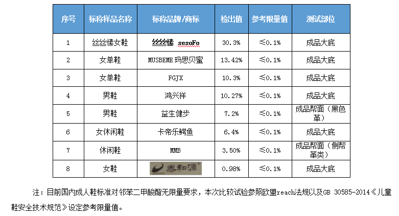 老人鞋产品靠谱吗？消委会发布2022年老人鞋比较试验报告