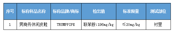 老人鞋产品靠谱吗？消委会发布2022年老人鞋比较试验报告