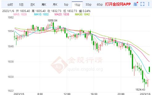 金投財經(jīng)早知道：黃金突然上演“驚魂一跳”！ 警惕非農(nóng)再度“爆表”