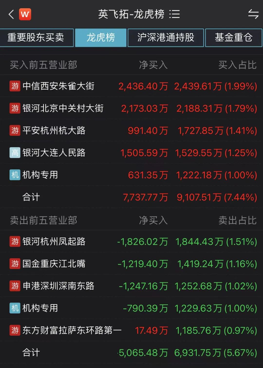 英飞拓回复关注函：不存在跨期调节利润的情形