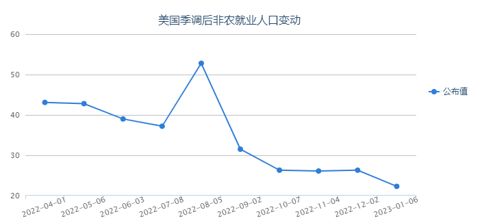 多项数据显示美国经济降温 黄金强势上涨创近八个月新高 关注周内cpi