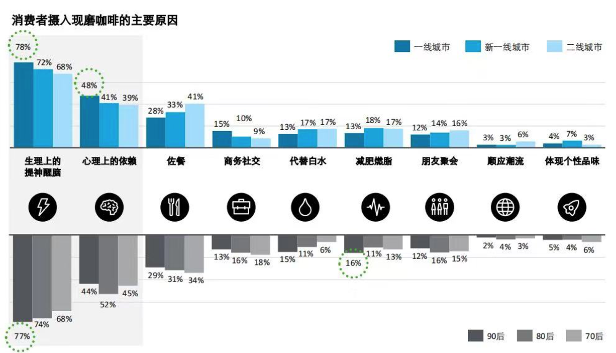 星巴克发起70城下沉“战役” 咖啡巨头如何扳回一局？