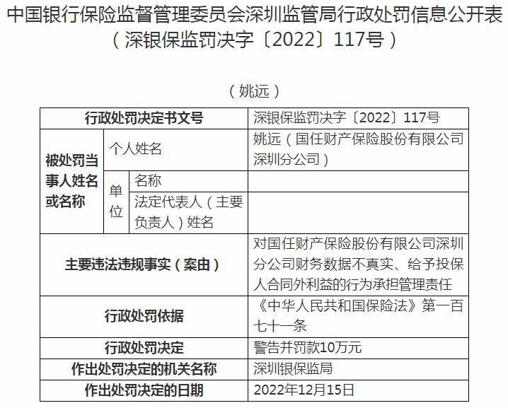 国任财产保险深圳分公司姚远因给予投保人合同外利益等原因 被罚10万元