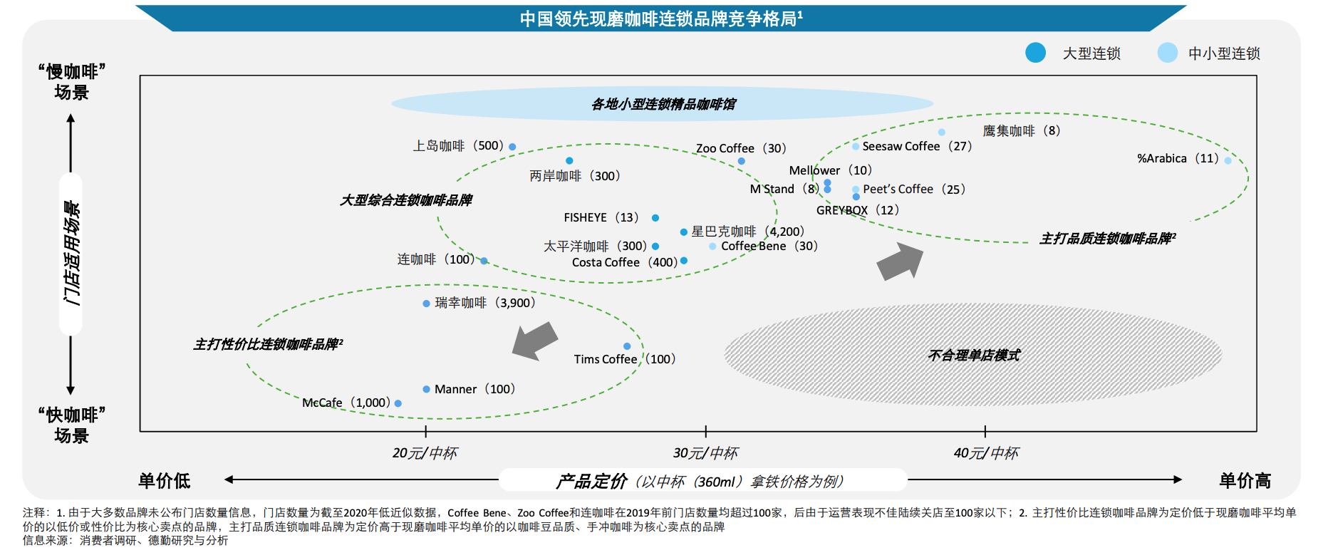 星巴克发起70城下沉“战役” 咖啡巨头如何扳回一局？