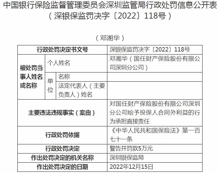 国任财产保险深圳分公司邓湘华被罚5万元 涉及给予投保人合同外利益