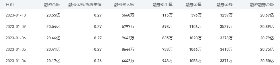 中国银行今日股价：1月11日收盘上涨0.31%