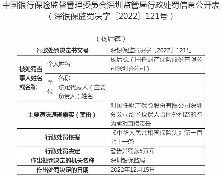 国任财产保险深圳分公司杨后德被罚5万元 涉及给予投保人合同外利益