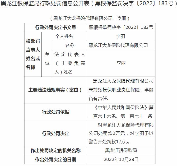 黑龙江大龙保险代理有限公司因未持续投保职业责任保险 被罚2万元