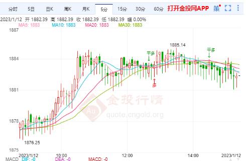 金投財(cái)經(jīng)晚間道：美國CPI恐決定美元命運(yùn) 金價(jià)強(qiáng)勢逼近1885